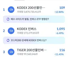 요 3일간 재미 좀 봤지?