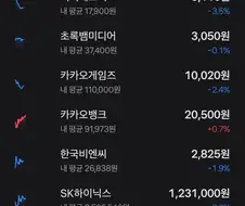 이정도면 주식 리딩방 열어도 되냐?