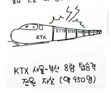 한국의 자살률 체감 .manwha