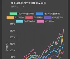 주식)7년 투자해보니 박스피가 나스닥을 이긴 순간이 왔다