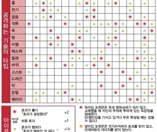 포켓몬 이해하기.......webp