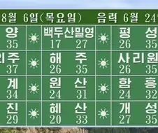한국은 3중 열돔인가 하는데 통일되면 북한이 각광받겠구나