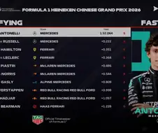 F1) 가슬리가 막스 제낀 게 뭐가 이상하냐는 엪붕이