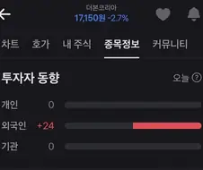 의외로 외국인들이 매수하고 있는 주식