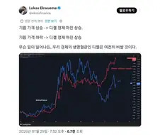 미국 기름 가격이 안정됨