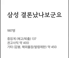 삼성 결론났나보군요