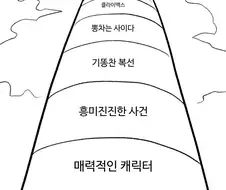 1화 빌런이 알려주는 "독자를 끌어들이는 1화 그리는 방법" 만화