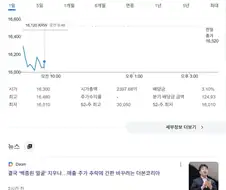 이 메가톤 불장에서 떨어지는 주식이면......