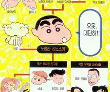 [짱구는못말려]인간 관계도