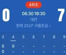 하늘이 버린 야구팀
