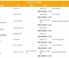 코난) 관련 의외의 사실