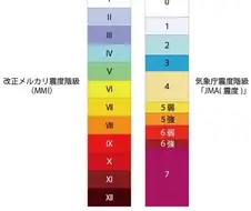 일본 진도 7이 극한레벨인 이유
