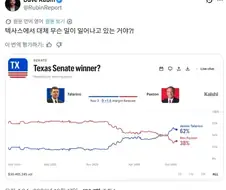 텍사스에서 무슨 일이 벌어지고 있는 거야?