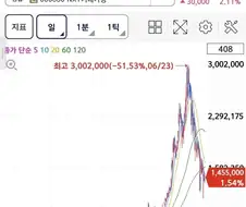 변동성이 낮아지면 등락폭도 줄어든다는 거죠