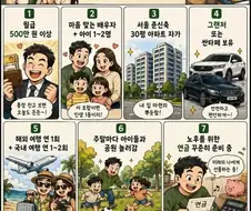 사람들이 생각하는 평범한 40대의 삶