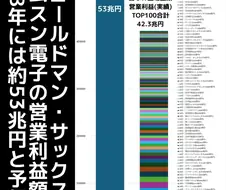 20년전 삼성: 일본 전자업체들을 다 따버렸다 도요타는 나가있어