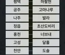각 지역 별 옛날 이름
