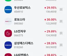 상한가가 속출중인 코스피