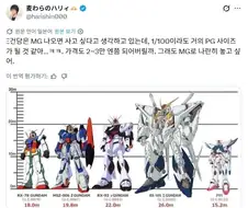 크시 건담 MG로 안나오려나.jpg