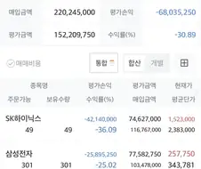 주식) 삼성 보다 하이닉스가 더 올라야 함