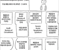 영어 약자에 대한 만화.manhwa
