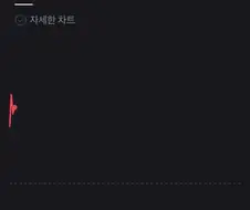 주식)삼성전자 29만 돌파