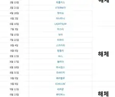 2021년 데뷔 걸그룹을 통해 보는 아이돌계의 치열함.JPG