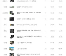 미친 가만히 있었는데 동산 가치 개떡상 함