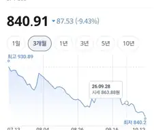 의외로 죽어가고 있는 무언가