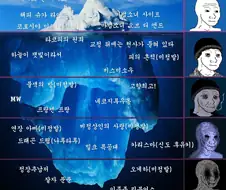 심연 만화 등급표