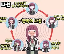 봇치) 정신병원 끌려가서 전두엽절제술 당하는 히로이 보고싶다