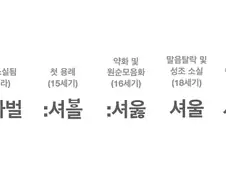 서울은 사실 신라를 뜻한다?