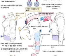 올바른 거유 셔츠복 그리는법.jpg