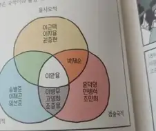 친일파 하면 이완용인 이유