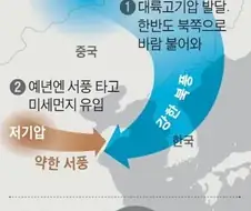 공기질 만으로 북한의 공업, 산업화 수준을 체감할수있다는 지표