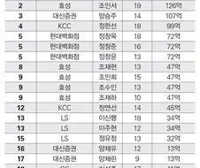 돈이 얼마 없는 10대 아이들