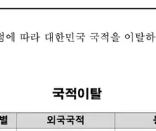 대한민국을 등진 05년생