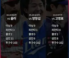 KBO] 올시즌 나온 완봉승은 총 4번...