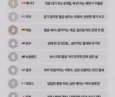 한국이 돈만 있으면 살기 좋은 나라인 이유