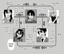 이해안가는 일본 가정 구도 만화.manwha