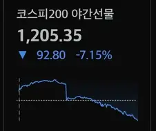 주식) 코스피 야간선물 -7% 돌파