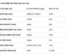지금 주식 꼬라박아도 걱정할 필요가 없는 이유