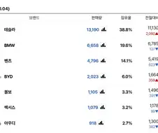 넷상에서 BYD많이 팔린다 중국차 무시못한다 소리 걸러들어야 하는 이유