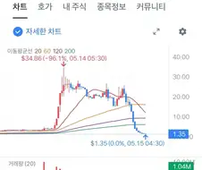 미국 주식 드림랜드.jpg