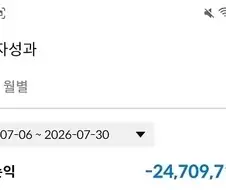 주식) 레버리지안함, 대출안함의 결과