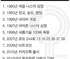 과거 회귀 대비 필수 암기 사항