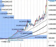 주식) 의외로 밈이 잘 안되는 대박주식