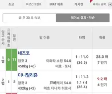[귀멸] 경마장에 나타난 네즈코.manga