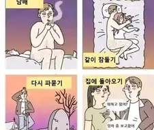 ㅅㅅ후에 하는 일들