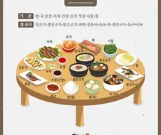 의외로 대기업 회장도 함부로 못먹는 음식